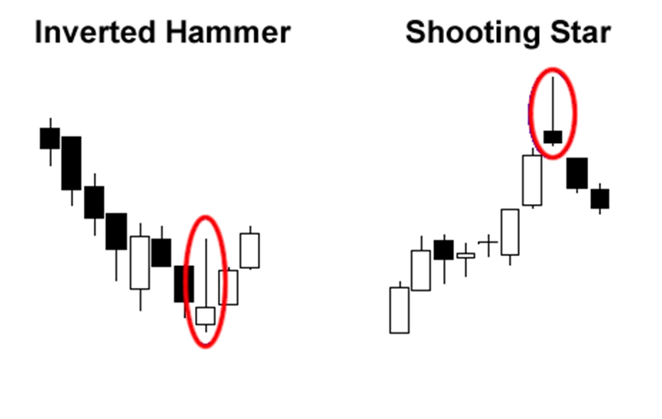 shooting-star-vs-inverted-hammer